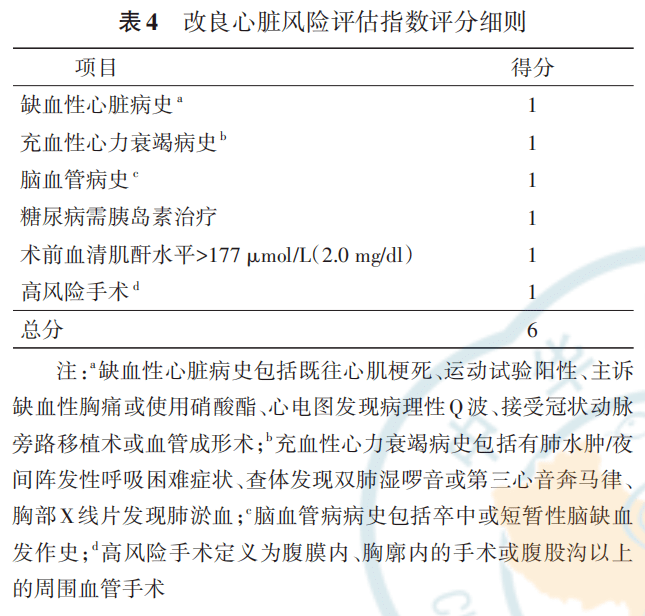 心脏瓣膜病表格图片