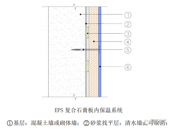 外墙保温工程施工工艺手册这博乐体育官网五类都教给你了(图4)