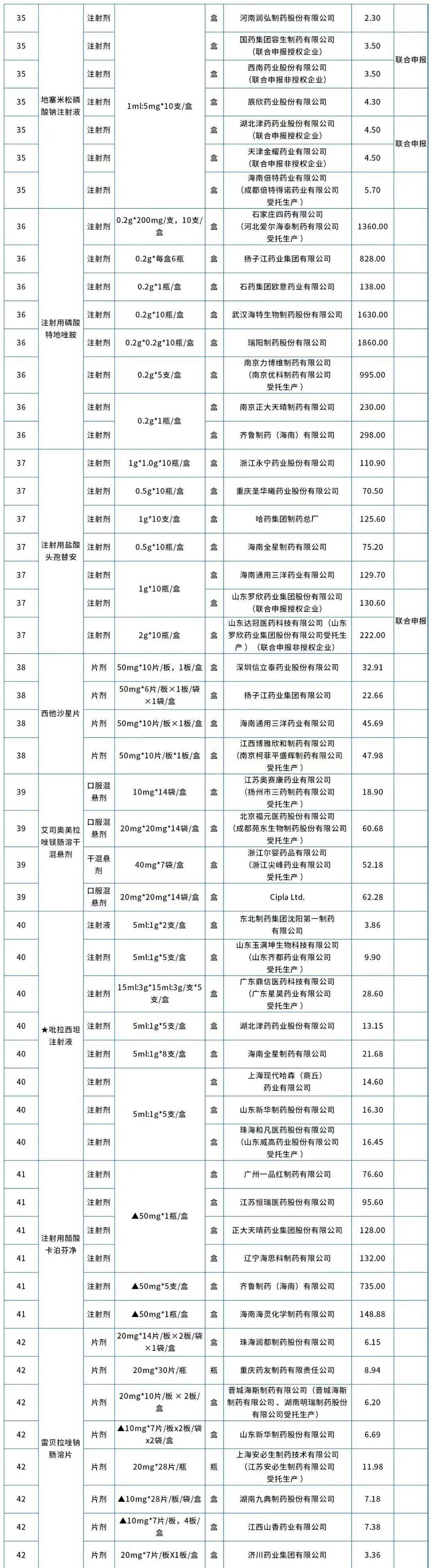 第九批国家组织药品集中带量采购开标,拟中选药品平均降价58%_企业