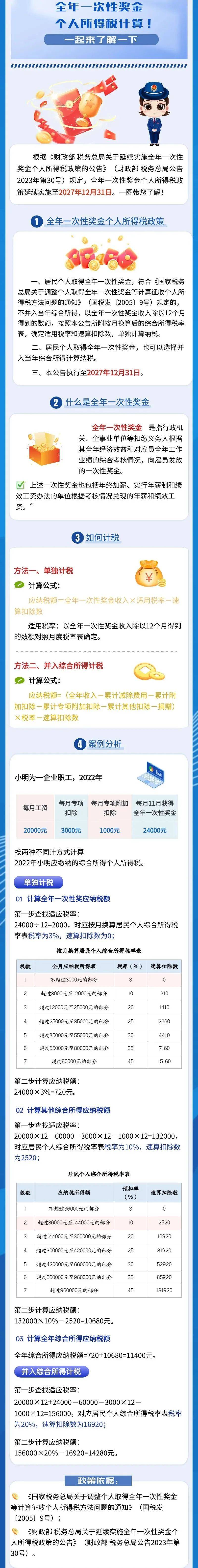收入证明开高了是不是要补税 来自搜狐网