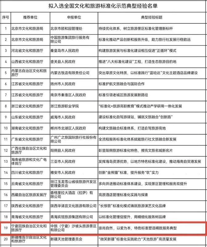 好消息！沙坡头景区一典型经验入选 全国文化和旅游标准化示范典型经验名单