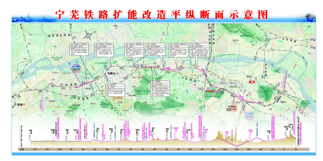 7公里,还建江宁镇货场;古雄至芜湖东段约62.5公里实施电气化改造和