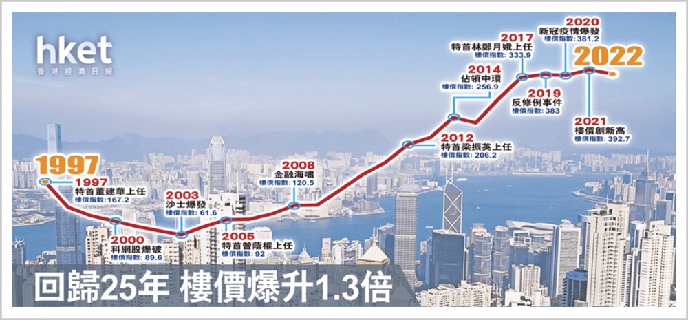 樓市_崩盤_內地