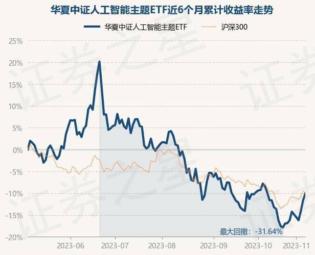 11月7日基金净值：华夏中证人工智能主题ETF最新净值0.9881，涨1.81%