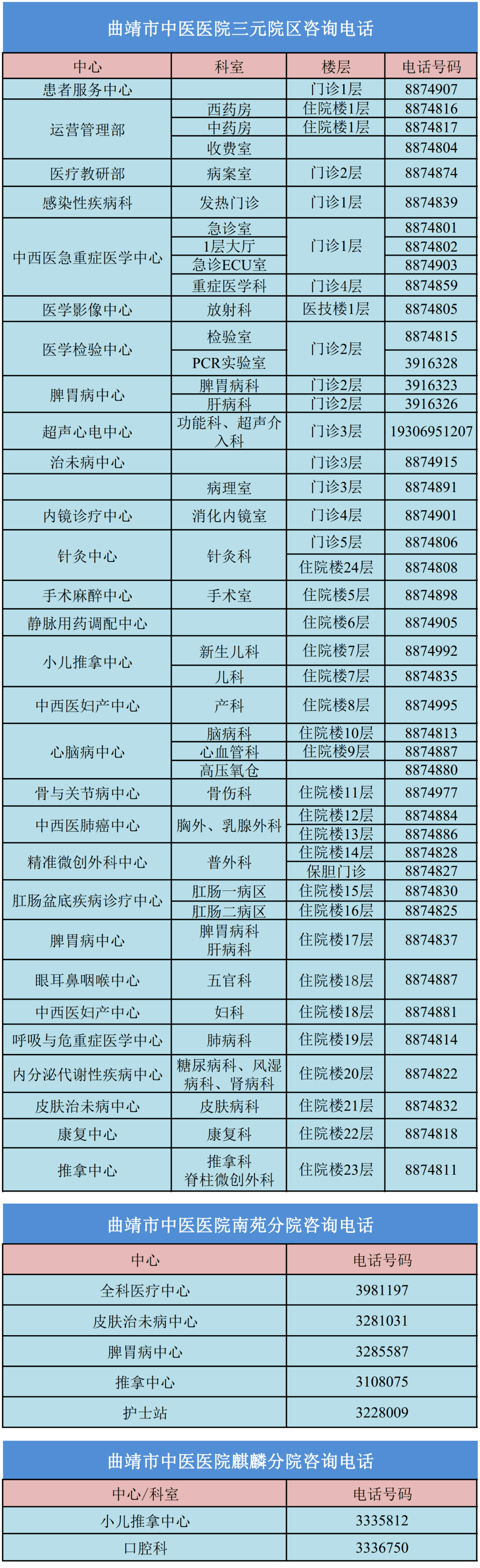 曙光医院云南曲靖医院(筹)揭牌仪式将于11月11日正式举行_国家_项目