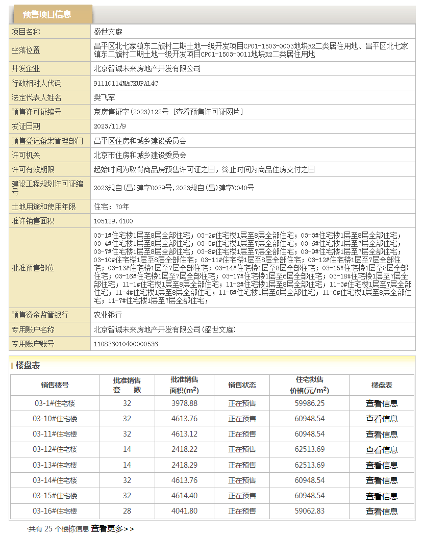 北京国贤府25栋住宅获批预...