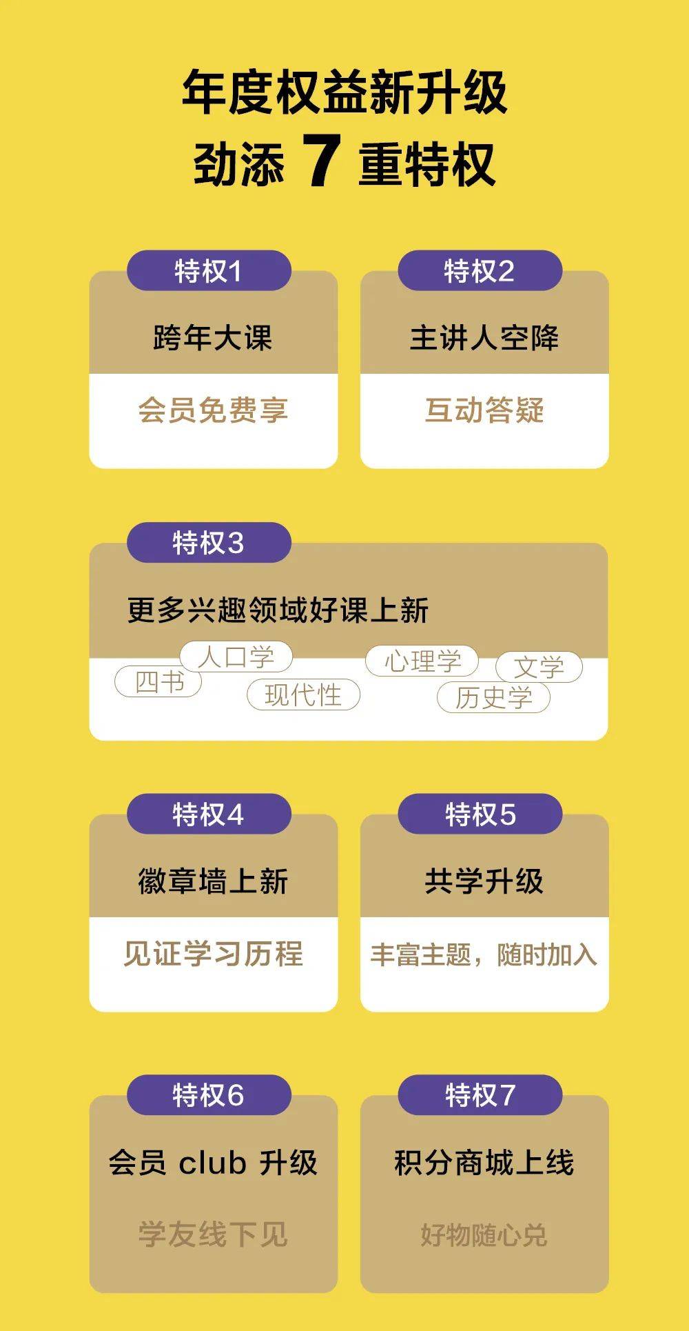 只花平常開一張知識年卡的錢,398元,你將得到中讀的兩大王牌會員:知識