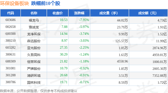 PG电子环保设备板块11月9日跌094%福龙马领跌主力资金净流出720153万元(图2)