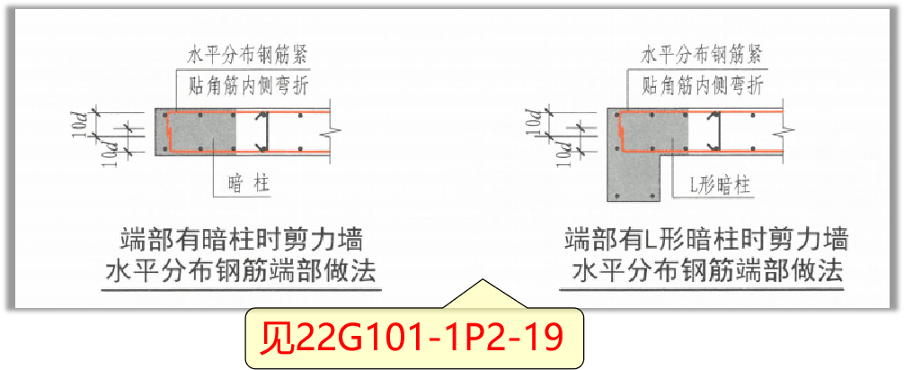 剪力墙水平筋图集图片