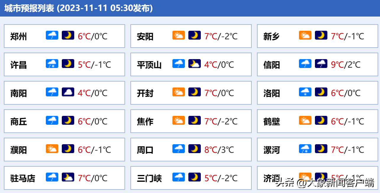 河南天氣七樂彩2023129期開獎號碼:04 07 12 18 25 29 30 0322選5第