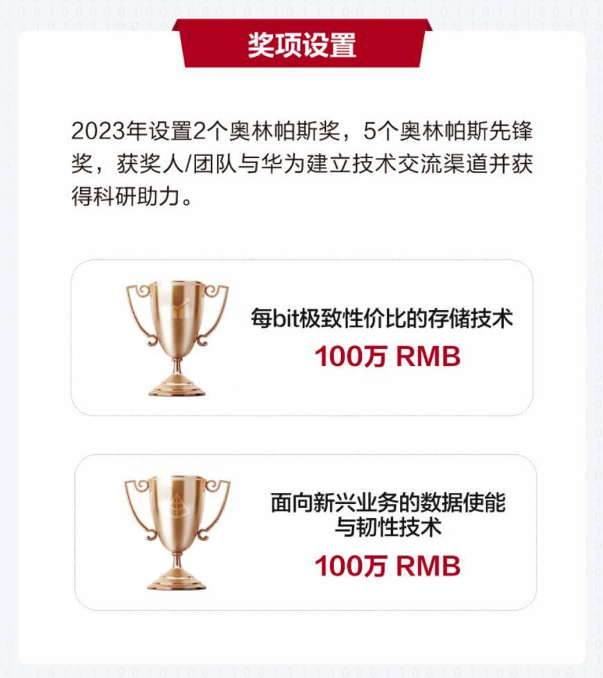 华为悬赏200万元！事关数据存储领域，这两大技术难题待突破