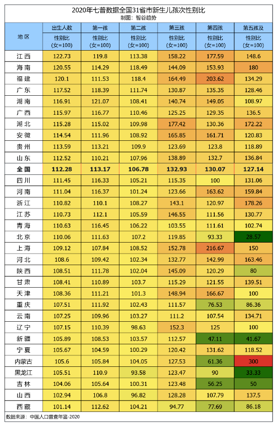 2020湛江男女比例图片