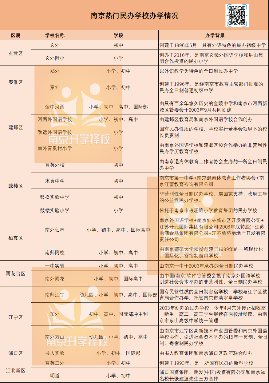 南京浦口区民办小学_南京浦口民办小学排名_南京浦口民办学校