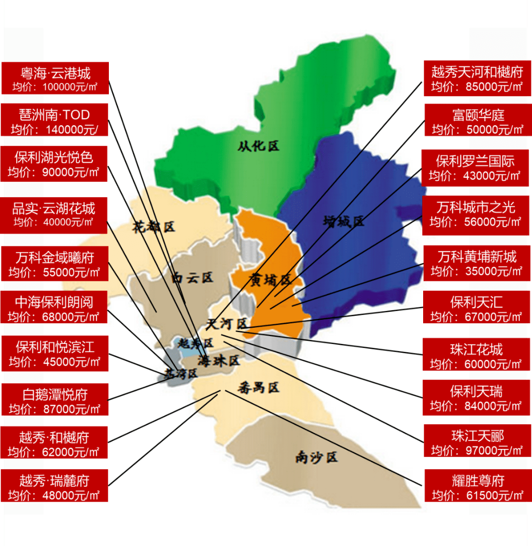 更多广州房地产市场研究,"中指云"获取