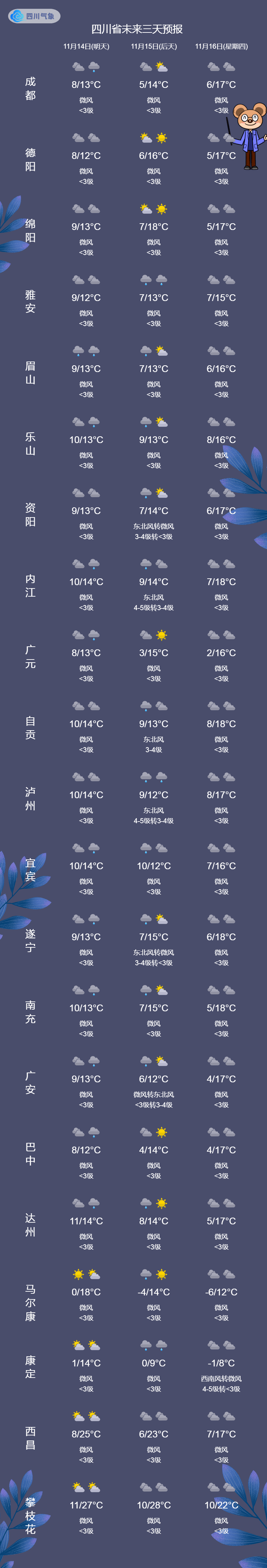 阴云滞留,分散小雨,低温徘徊,注意保暖_地区_部分_大部