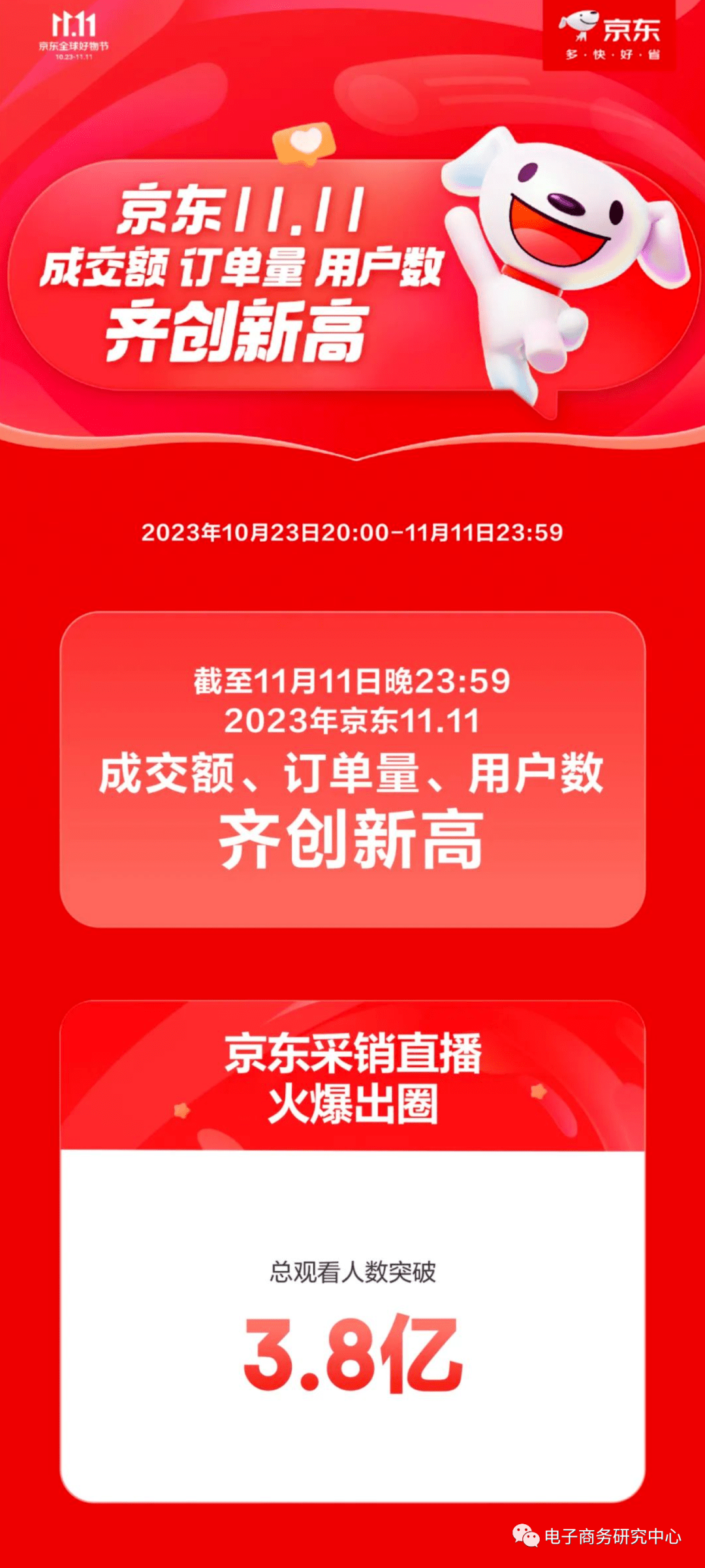 京东注册时长