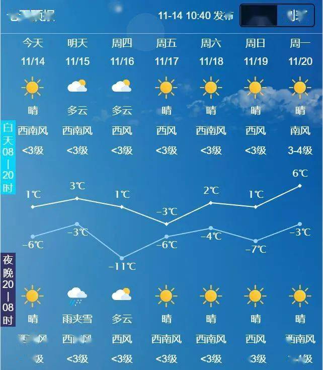 長春未來七天天氣預報19~20日,中東部部分地方早晨有霧或霾.