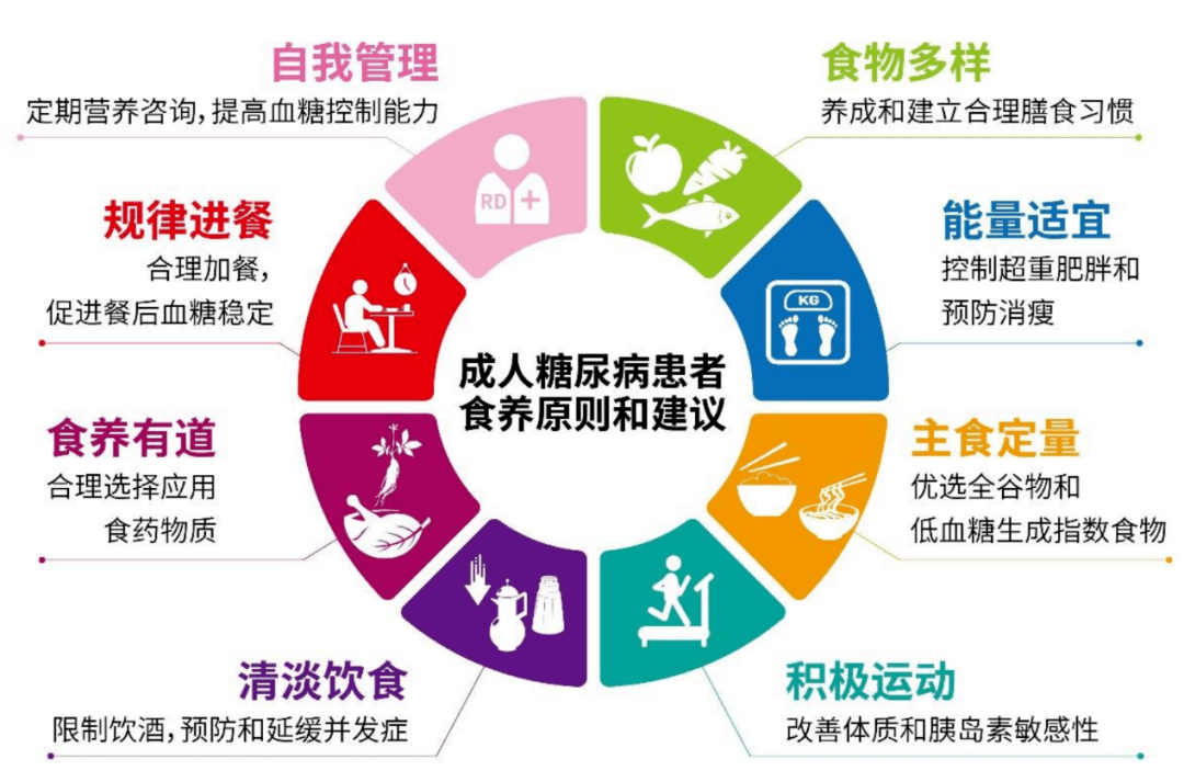 是"闭上嘴"糖友要学会"管住嘴""一刀切"控制饮食不可取哦~营养不均衡!