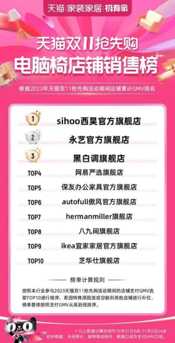 “双11销量榜前十:品质产品带你跨越购物高峰”