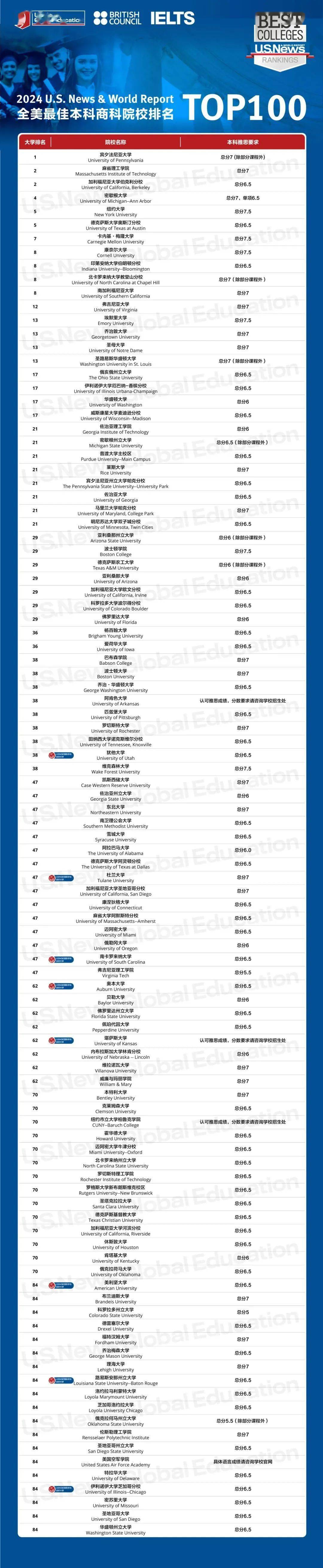 商学院排行_2024QS全球MBA&商科硕士排名发布...