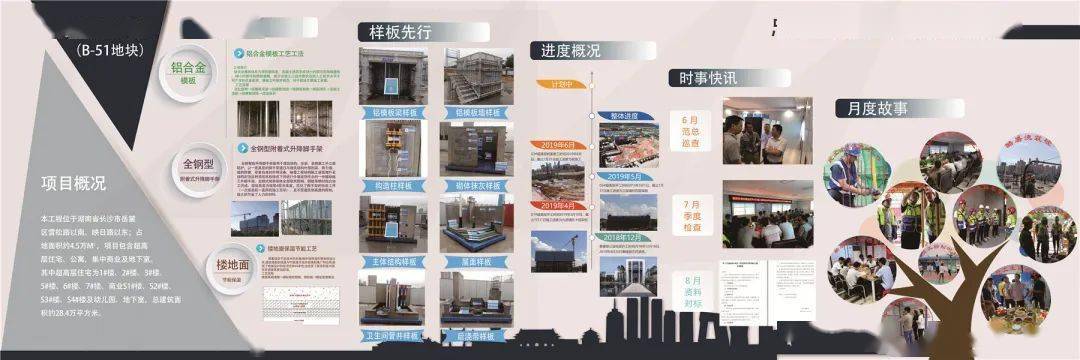 项目展板:展示项目概况,工艺工法,施工样板,进度情况,时事快讯,月度