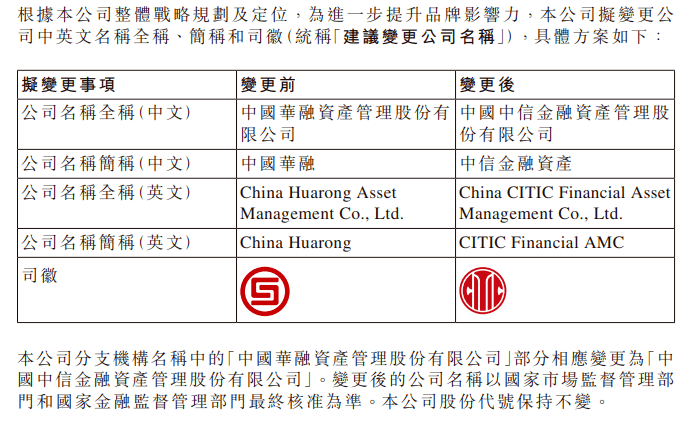 中国华融更名:中信金融资产!出售"5张牌照",全面融入中信集团?_该公司_战略规划_业务