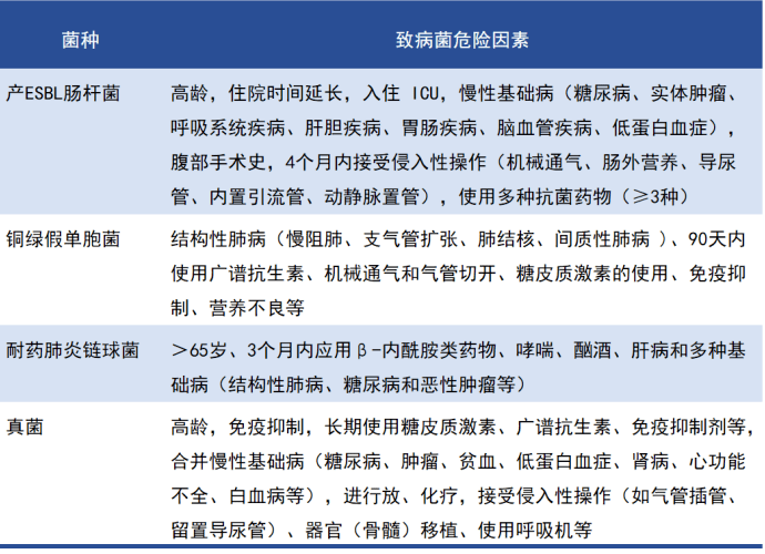 中国老年社区获得性肺炎急诊诊疗专家共识推荐意见_患者_治疗_功能