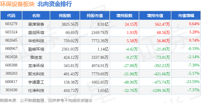 环PG电子保设备板块11月14日涨09%宇通重工领涨主力资金净流入358568万元(图2) 环PG电子保设备板块11月14日涨09%宇通重工领涨主力资金净流入358568万元(图2)