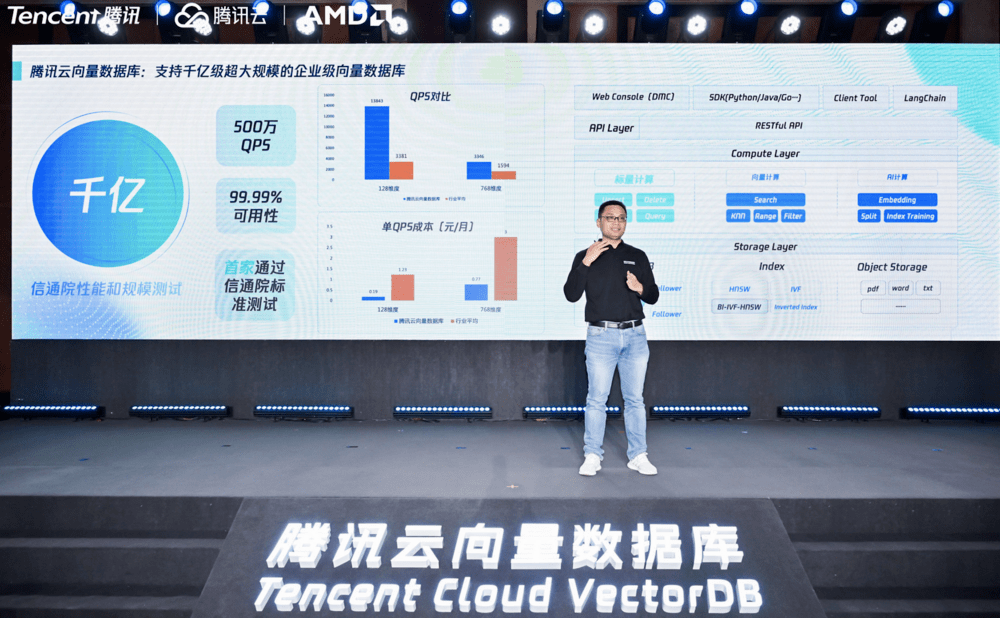 国内首个向量数据库标准发布！支持千亿级规模，腾讯云：推进大模型产业应用_行业_企业_时代