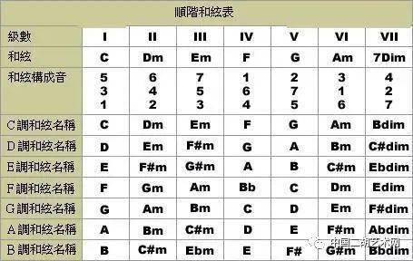 五线谱口诀及学习诀窍_音符_高音_第一线