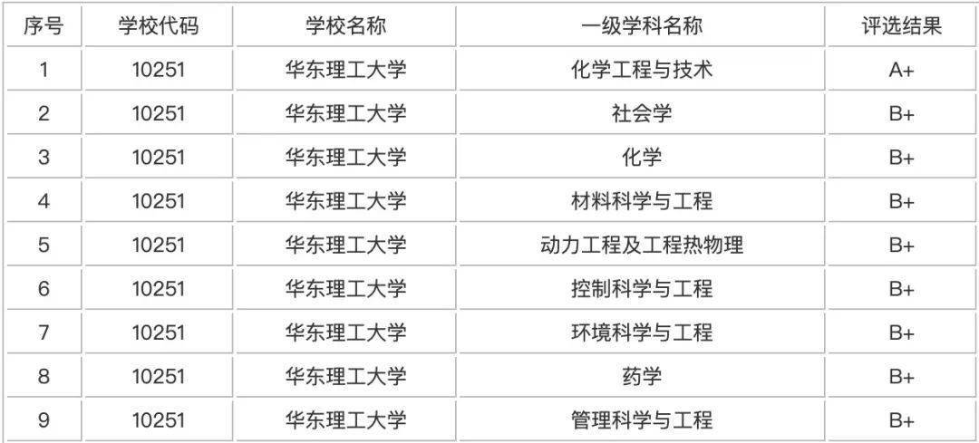 這些大學被稱為