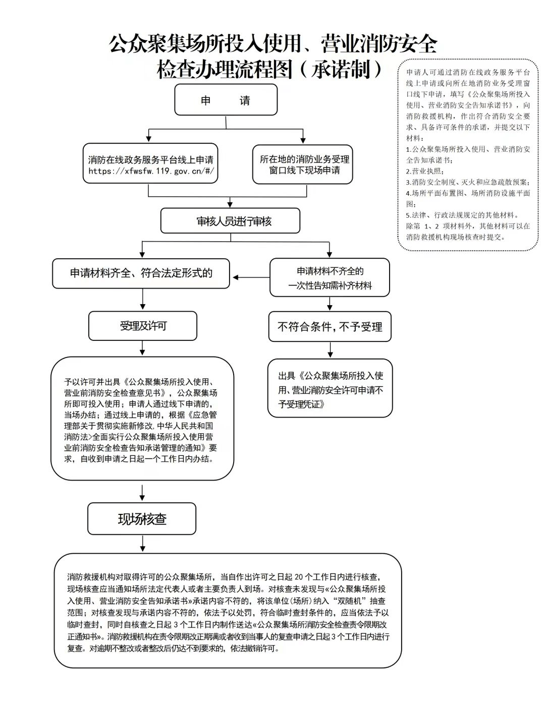 四,行政執法程序圖綏化市消防救援支隊,地址:綏化市興綏路11號綏化市