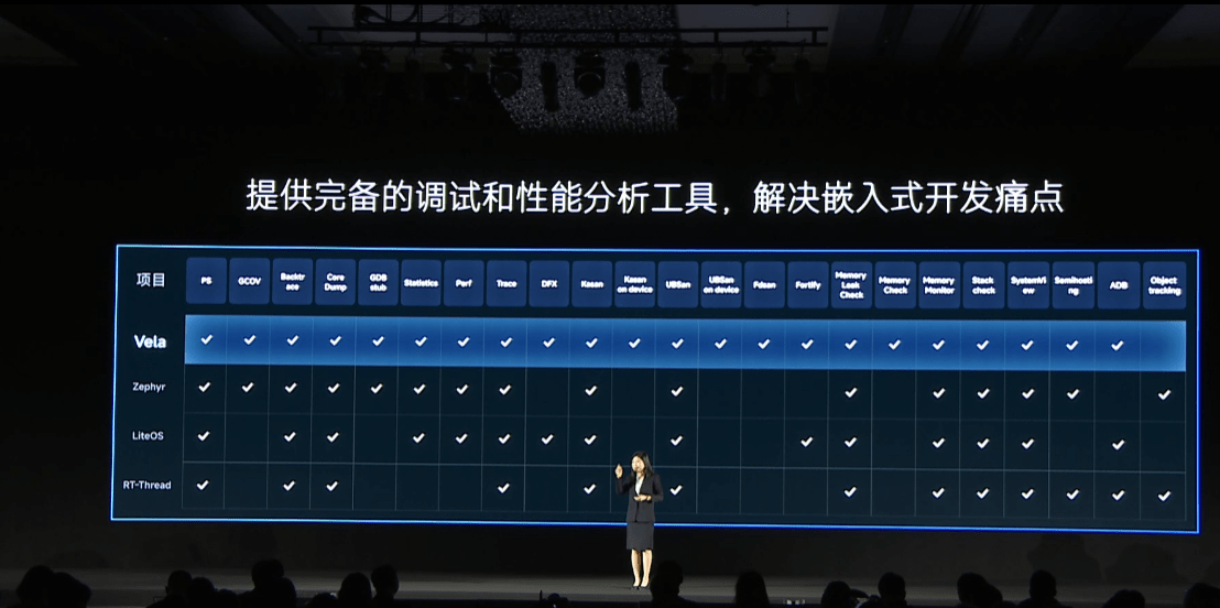 小米 Vela 开源系统正式发布：8KB 内存即可运行，支持跨端快应用 