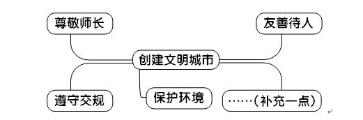 全国文明城市每三年评选一次.