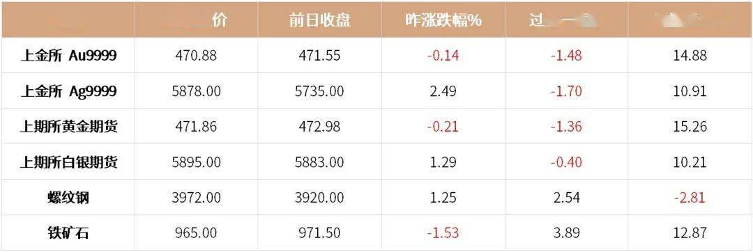 工商银行贵金属怎么算流水 来自搜狐网