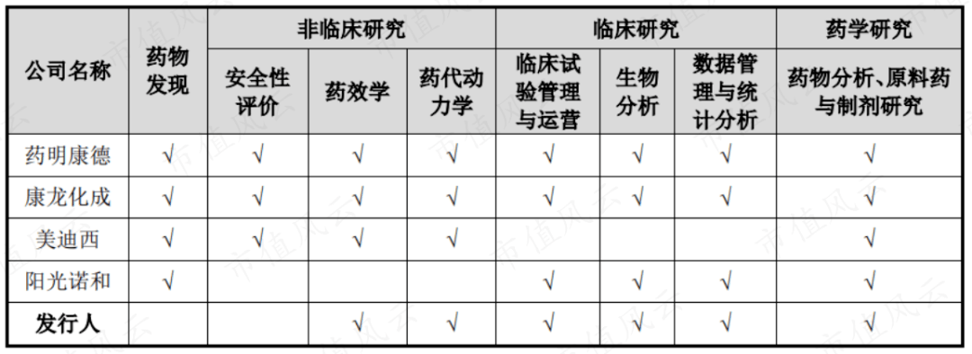 上市前清仓走人 熙华检测：业绩4成靠收购、高层全是药明系