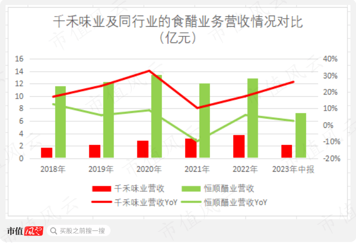 千禾味业先高位减持16亿元 再质押股权低价包揽8亿元定增