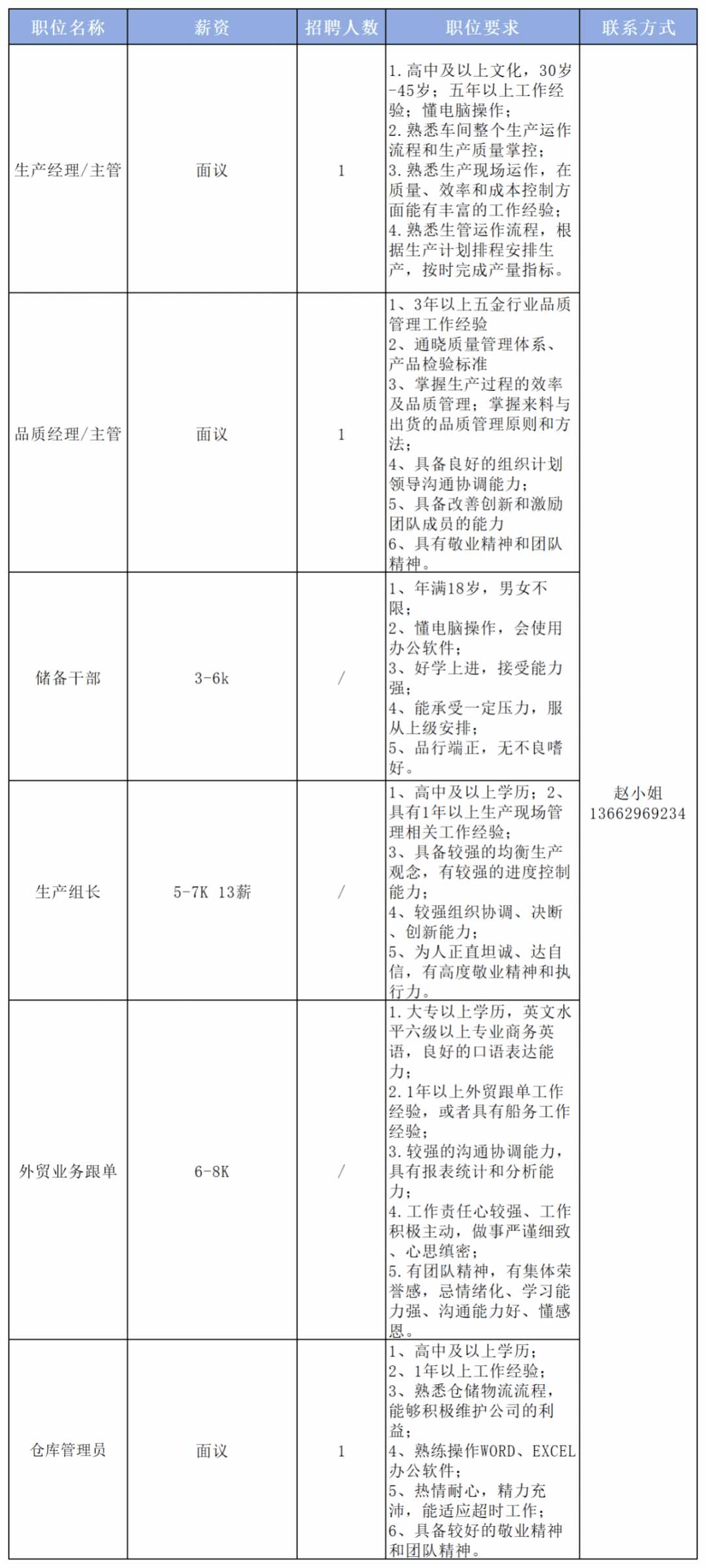 【招聘】企石这些企业在招聘,快来看看吧!_东莞市_石镇_地址