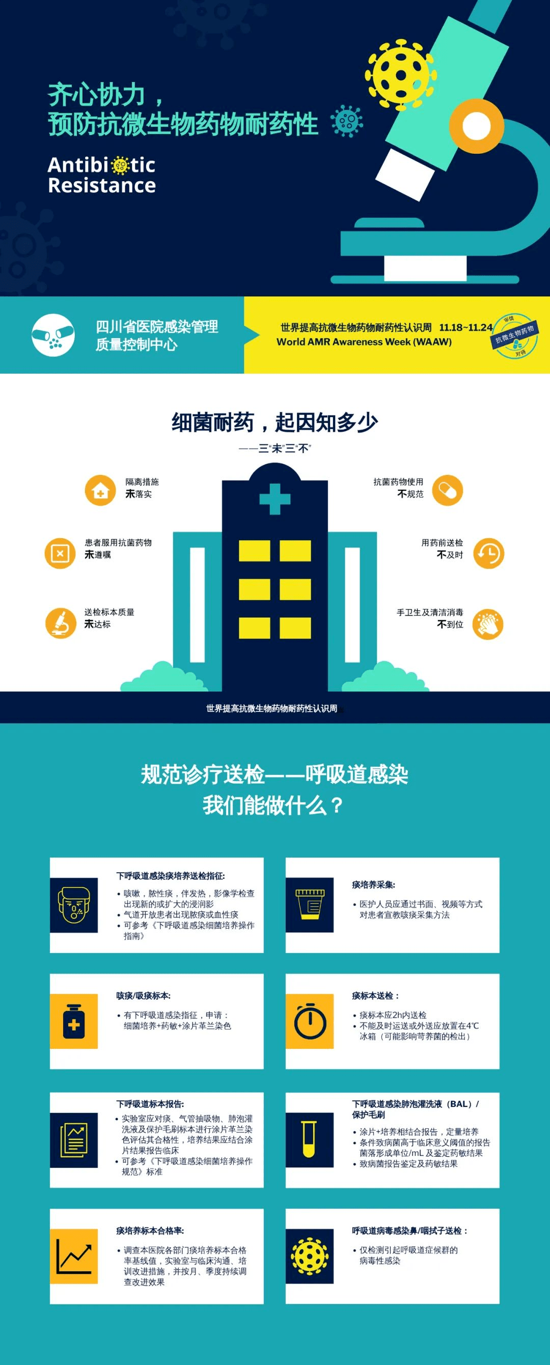 为什么微生物会产生耐药性?如何应对?_药物_四川省_治疗