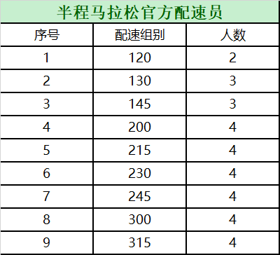 好用的手机ip代理软件