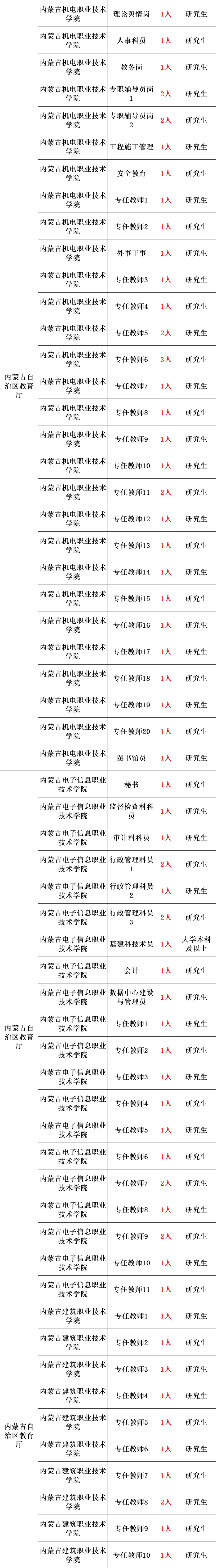 人員憑準考證,身份證(臨時身份證),社保卡,護照等有效證件參加考試