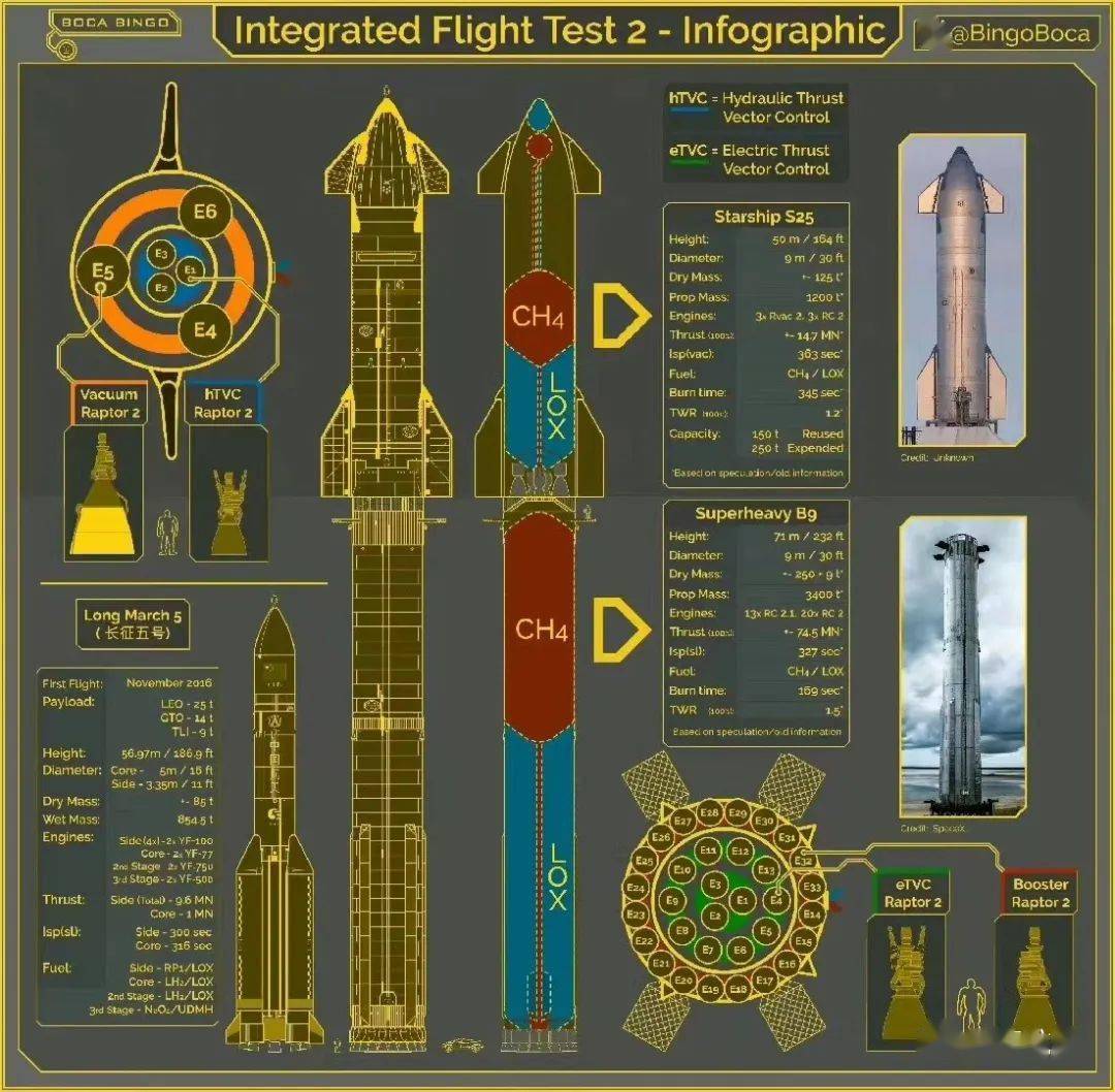 像素星舰五级蓝船布局图片