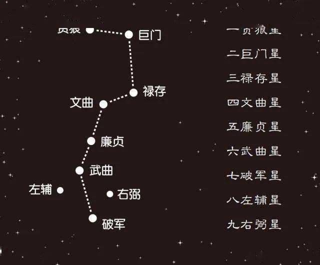 奇门遁甲以易经为基础,结合星相历法,天文地理,八门九星等要素