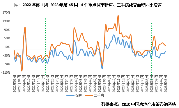 专题 | 重点城市一二手成交总规模分化特征、内因与前景探析_二手房_新房_市场