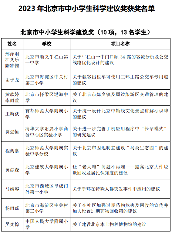 《北京市教育委员会关于开展第十五届北京市中小学生科学建议奖活动的