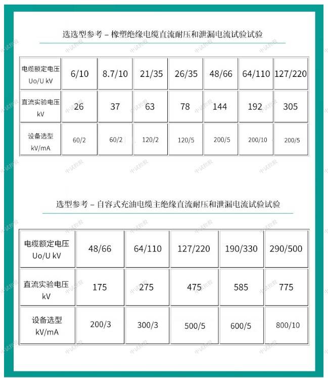 1,面板元器件使用說明⑴ 高頻輸出及電壓,電流測量電纜快速聯接多芯