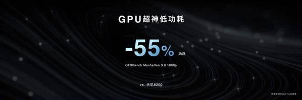 新一代“神U”天玑8300登场：GPU性能暴增超80% 功耗降低55%(图5)