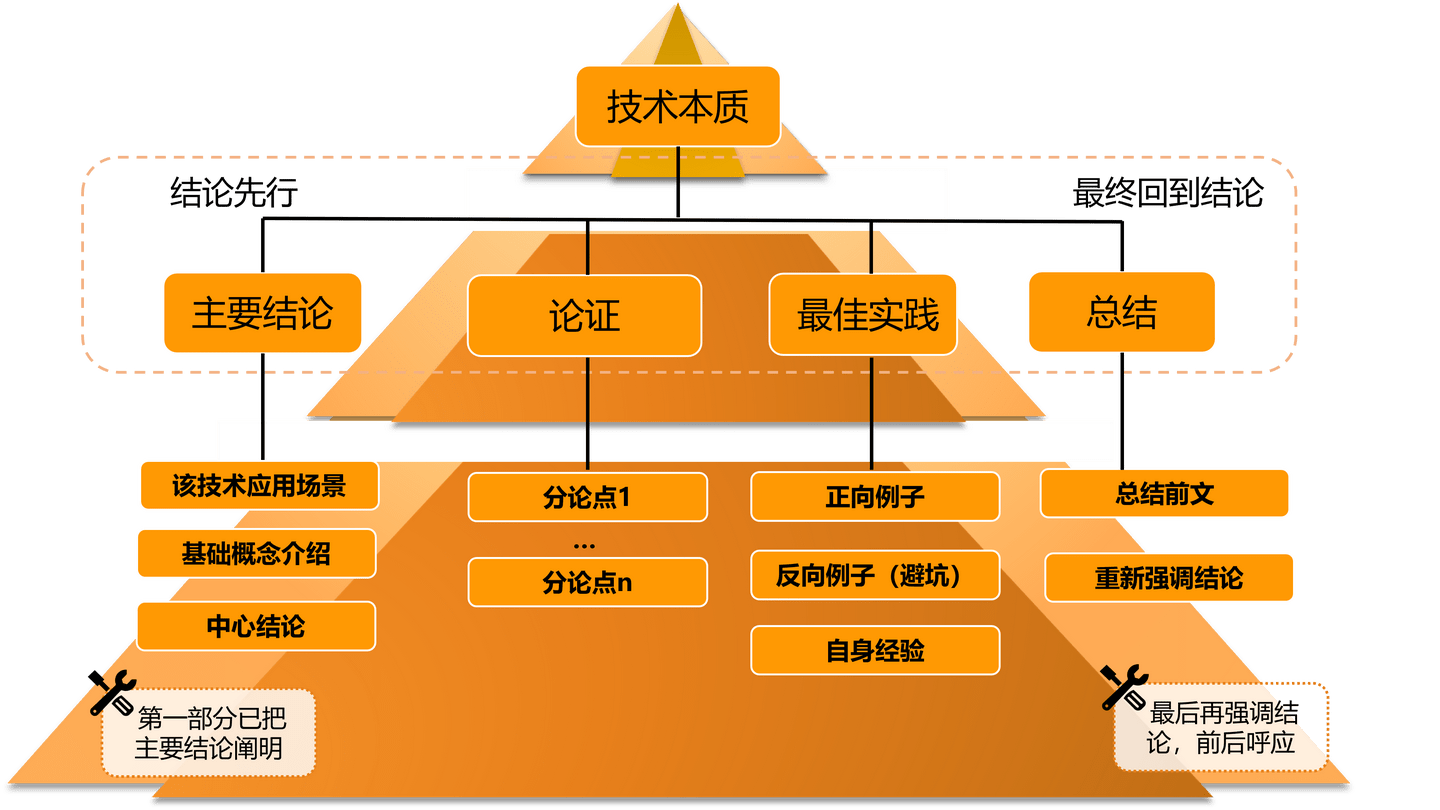 让百度收录自己的网站_让百度收录网站_收录百度网站让我下载