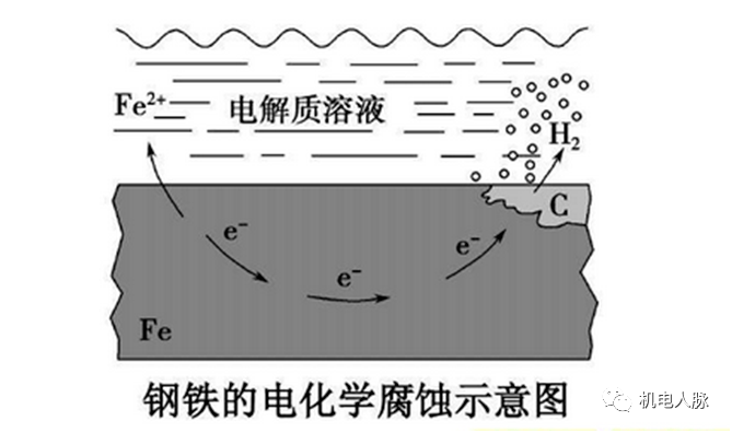 铁离子结构示意图图片