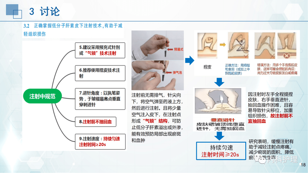 【ppt】低分子肝素皮下注射操作的最佳证据总结(2023)_护理_相关_并发